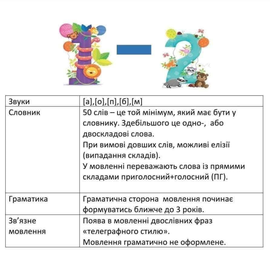 ю