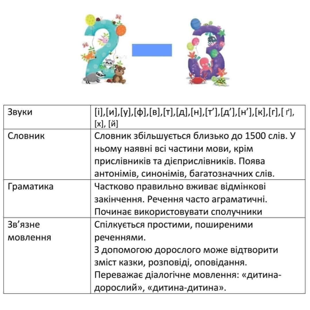 б